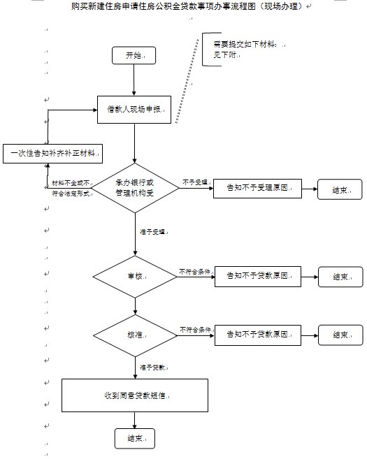 黑龍江公積金貸款流程圖