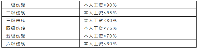 黑龍江工傷賠償報銷流程圖