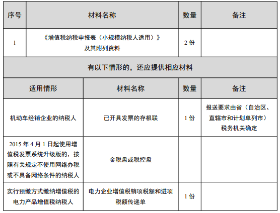 小規(guī)模納稅人填表申請(qǐng)模板
